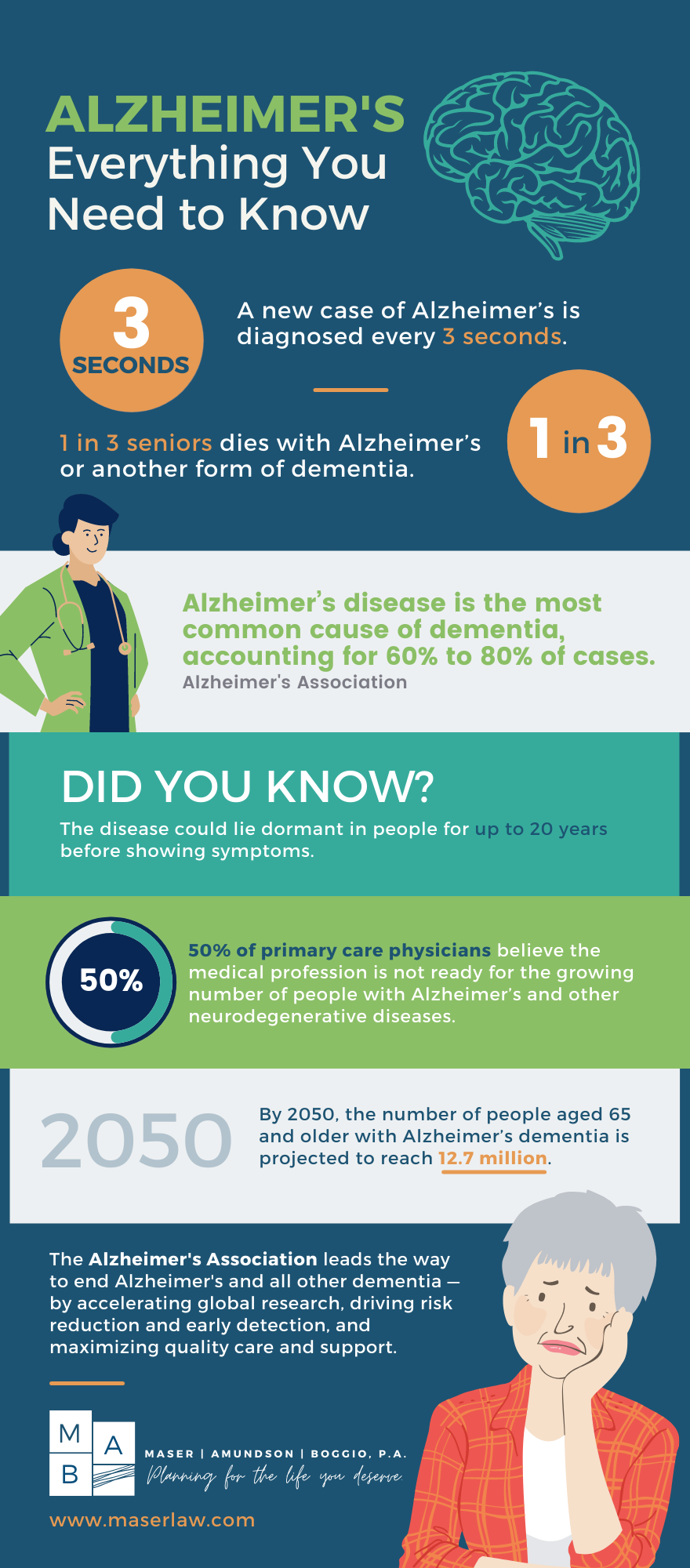 Alzheimer's Association  Alzheimer's Disease & Dementia Help